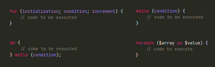 PHP loops